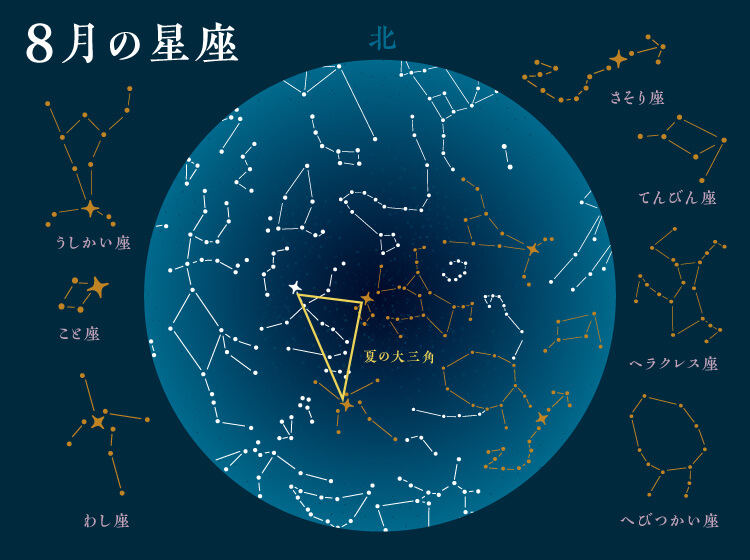 スタージョンムーンの時期に一緒に観測できる星座