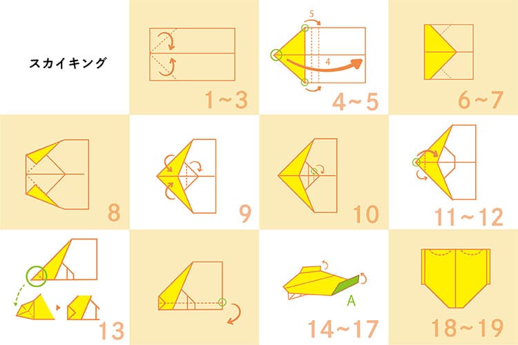 スカイキングの作り方