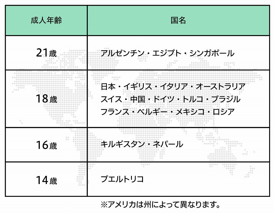 世界の成人年齢