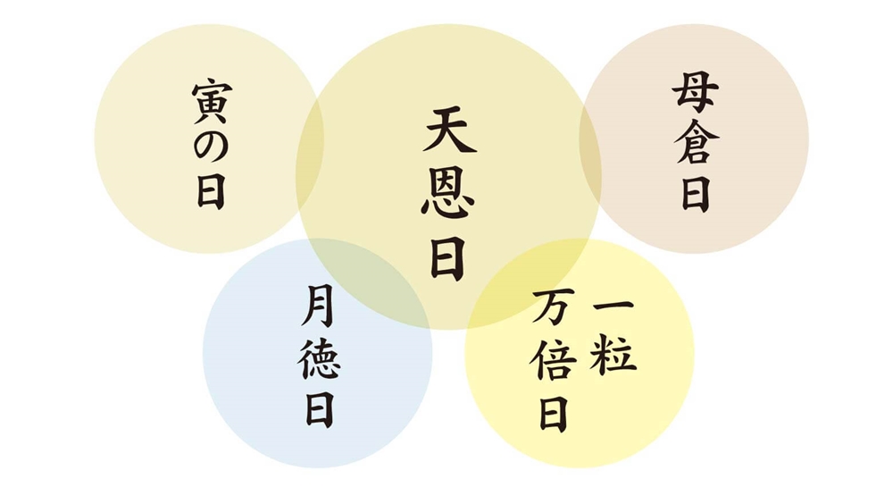 ほかの開運日と重なるとどうなる？