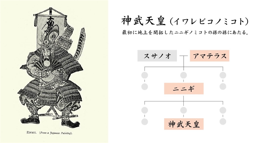 八咫烏の伝説