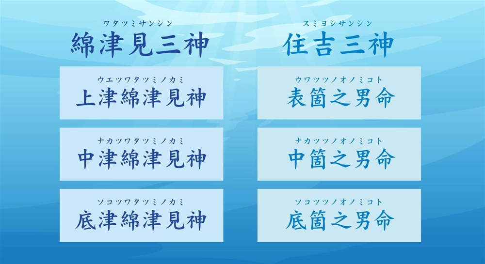 禊で生まれた綿津見三神_02