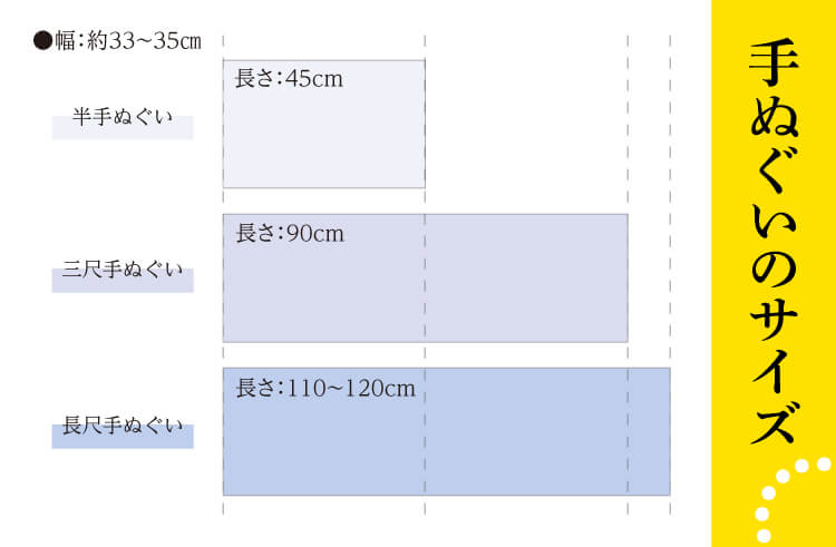 手ぬぐいのサイズについて