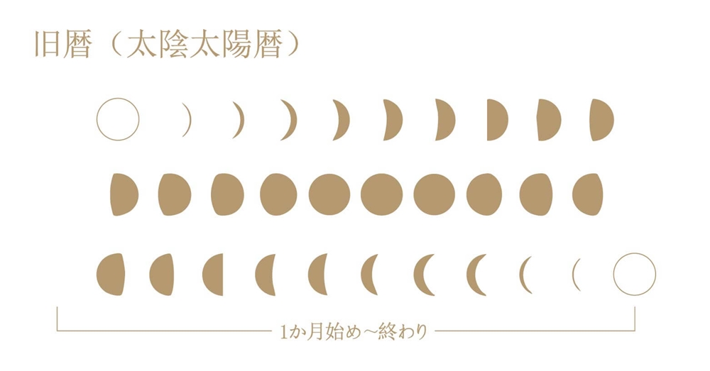 旧暦とは