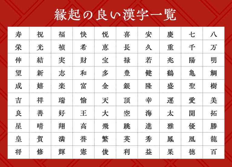 縁起の良い漢字を一覧で紹介！