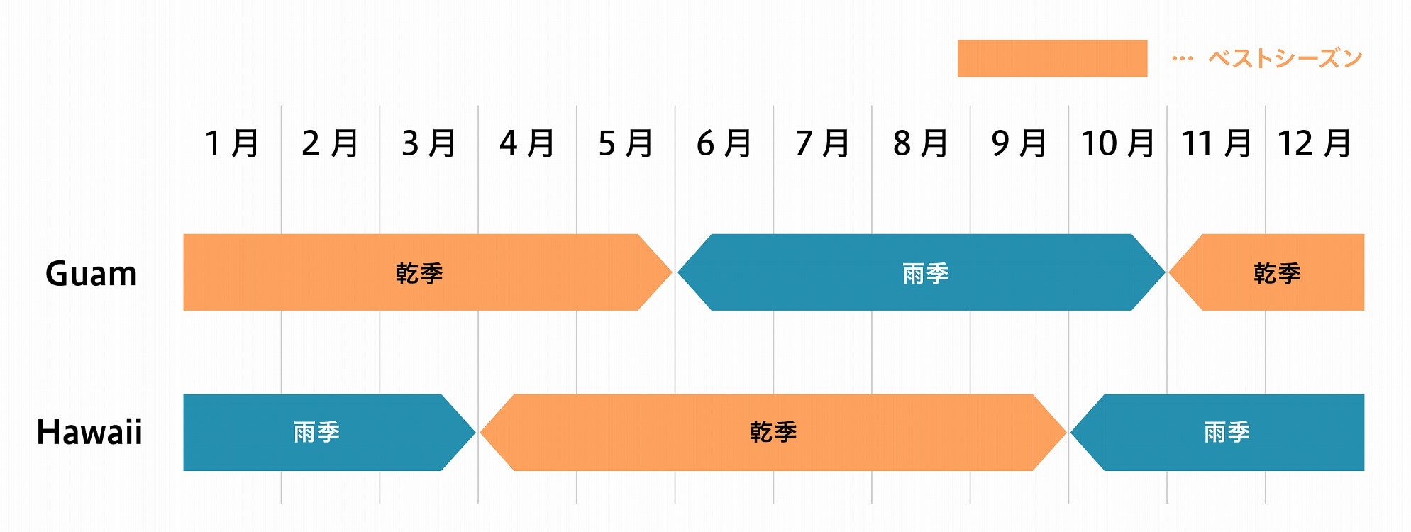 気候
