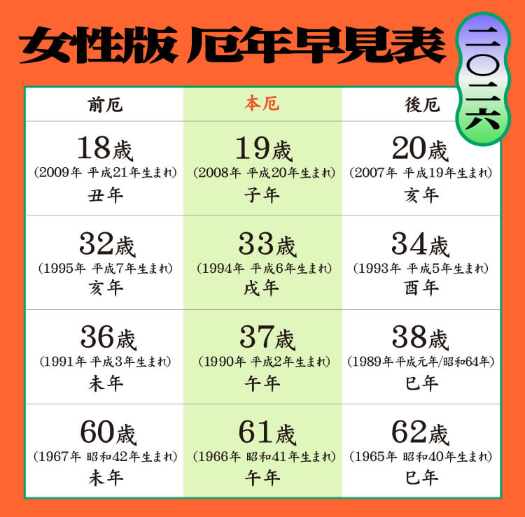 女性の厄年年齢早見表