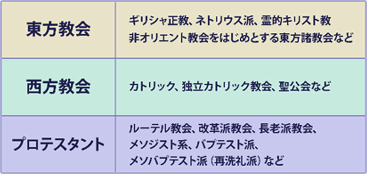 アーミッシュ誕生の宗教的背景