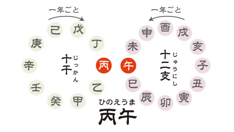 十二支別　午年うまれの人の傾向とは？