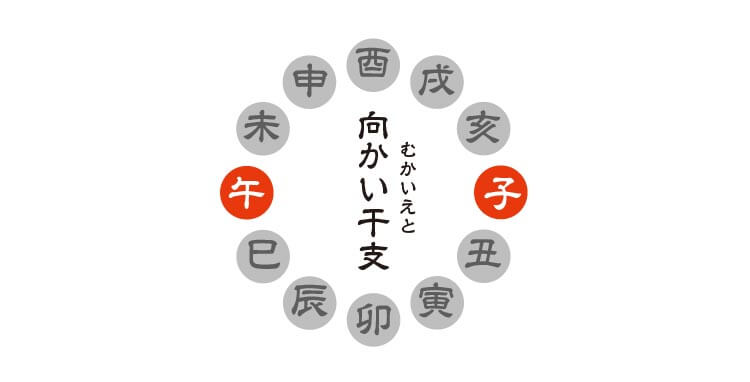 向かい干支