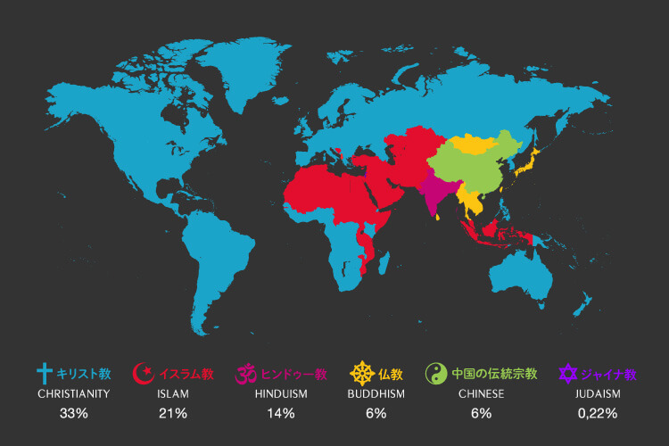 世界中の国と民族に広がる宗教分布