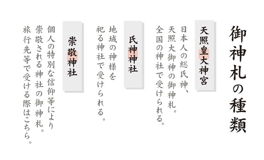 近くの神社でも伊勢神宮のお札を受けられるって本当？