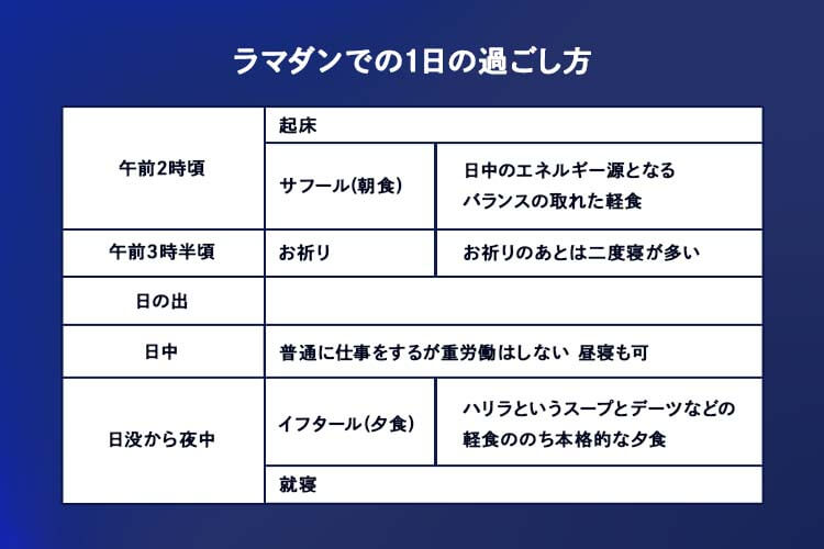 ムスリムのラマダン中の過ごし方