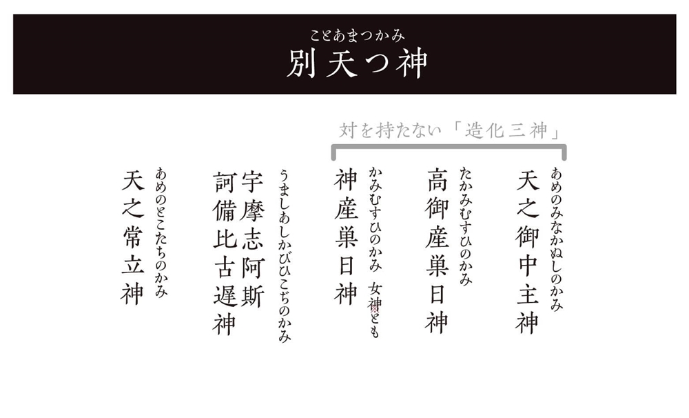別天つ神（ことあまつかみ）