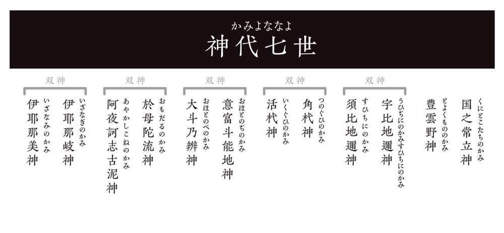 神代七世（かみよななよ）