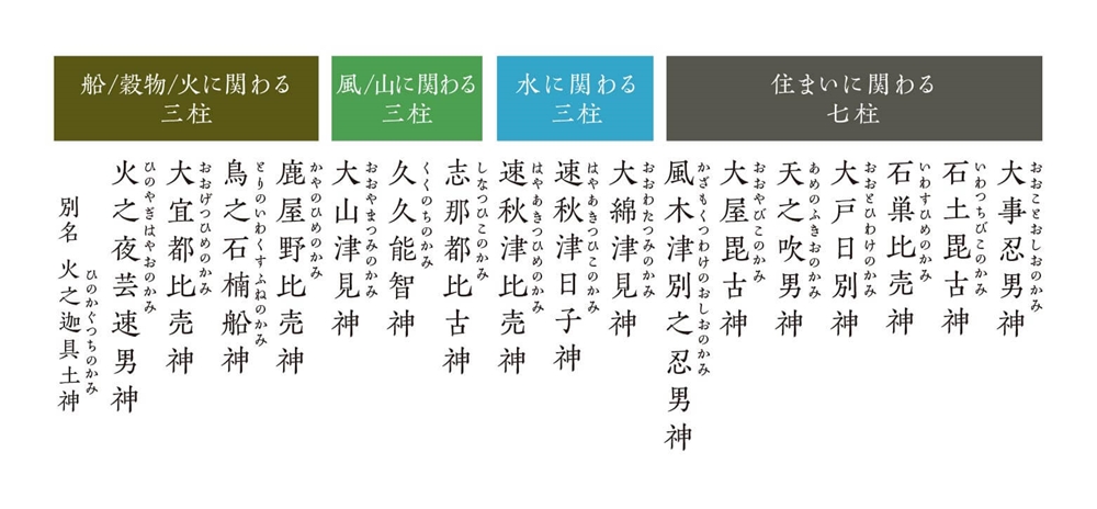 八百万の神が成った「神生み」