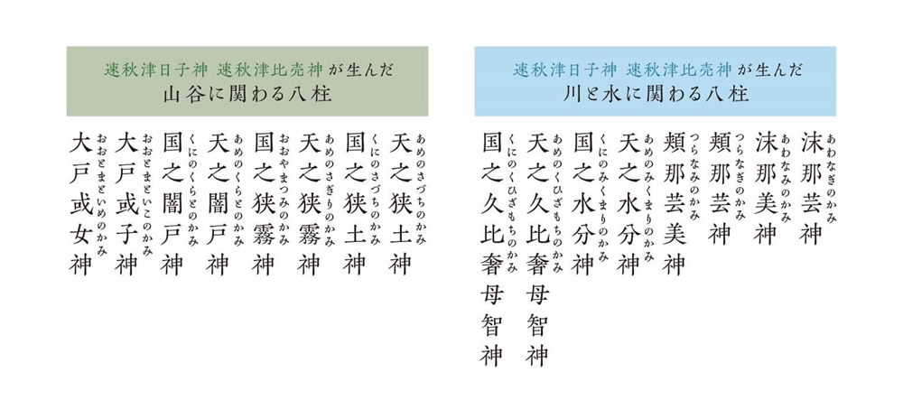 八百万の神が成った「神生み」