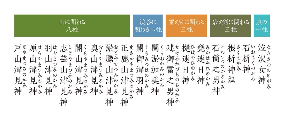 山に関わる八柱