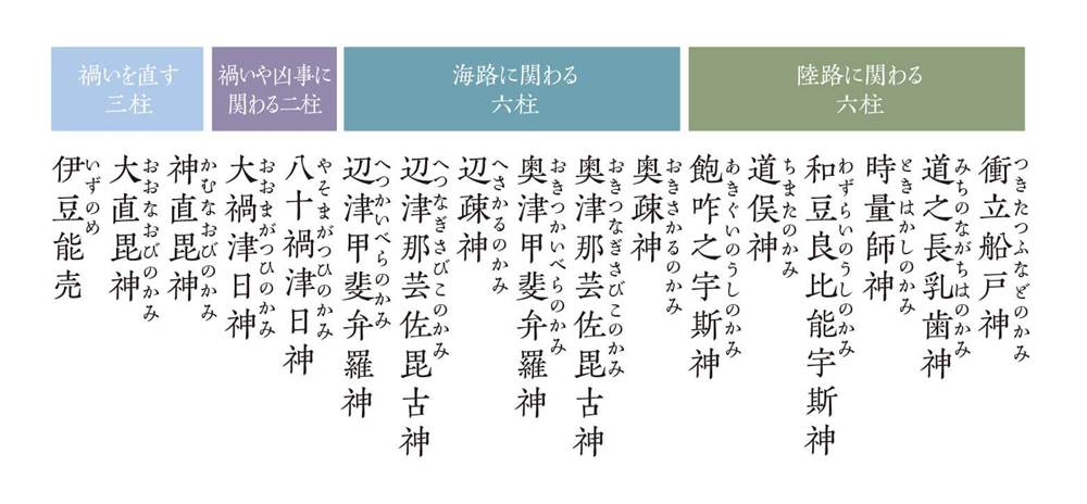 三貴子が生まれた禊祓い