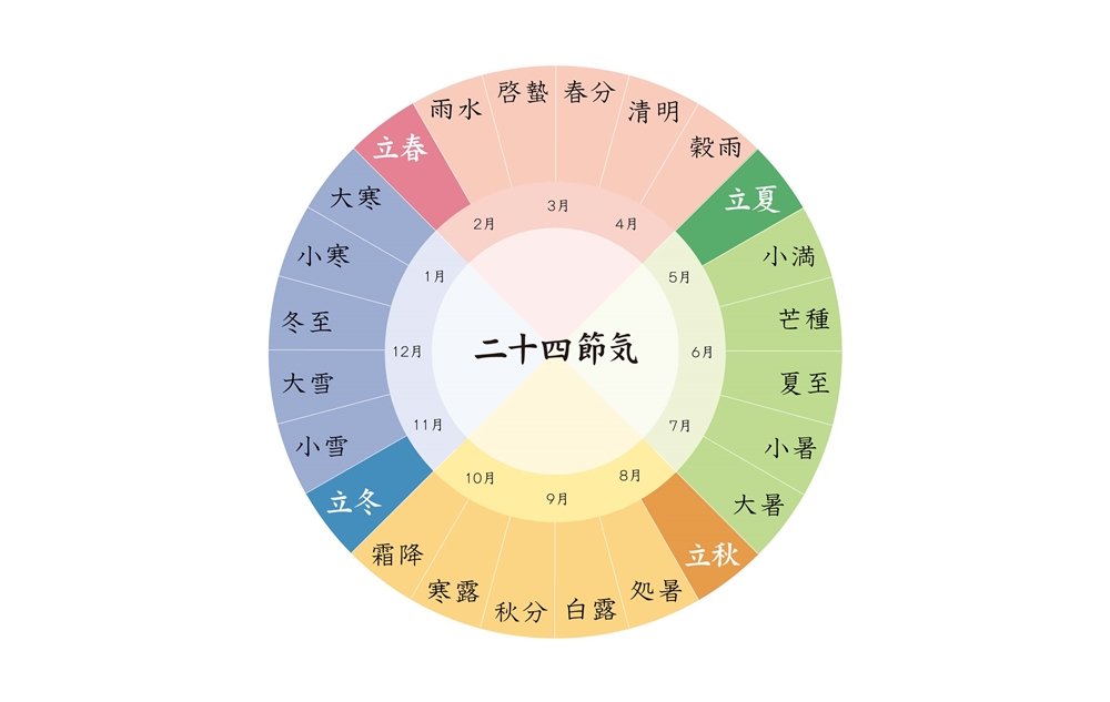 立春は春の始まりの日