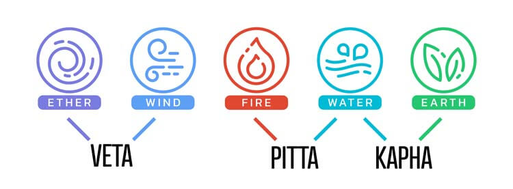 ドーシャとは？自分の体質を理解する第一歩