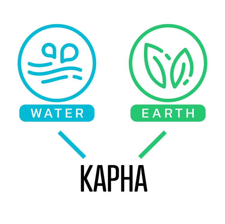 カパ（Kapha）