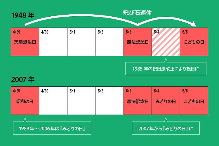 ゴールデンウィークのはじまり