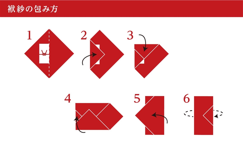 手袱紗・台付き袱紗の場合