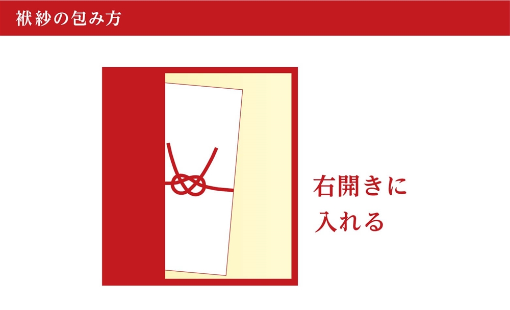 簡易袱紗の場合