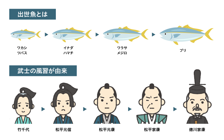出世魚