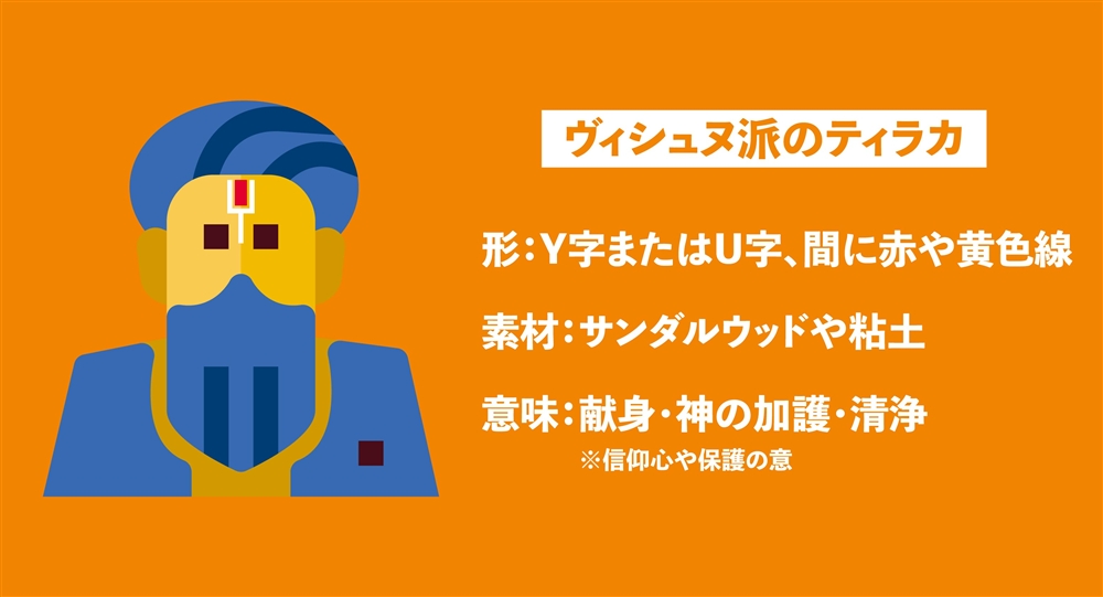 シヴァ派とヴィシュヌ派のティラカ