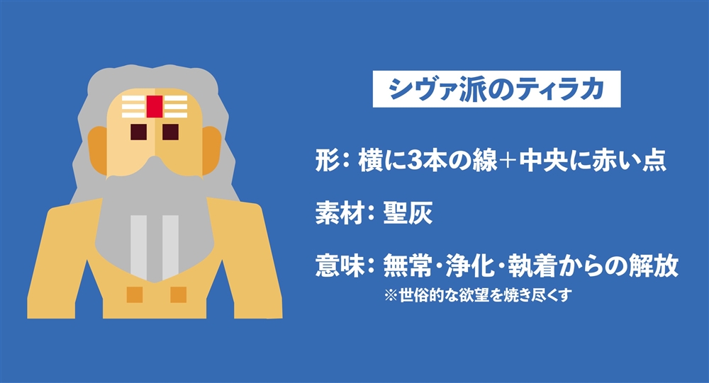 シヴァ派とヴィシュヌ派のティラカ