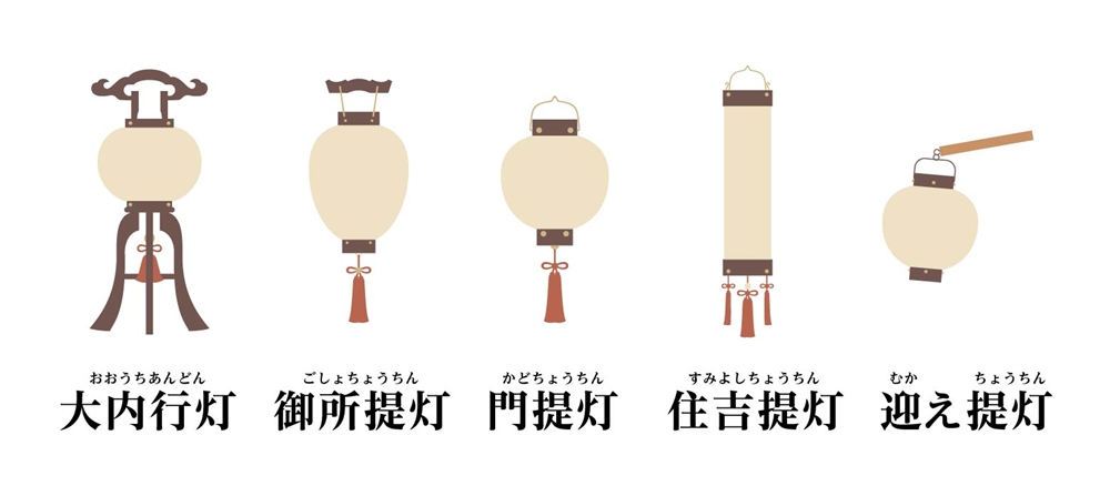 盆提灯