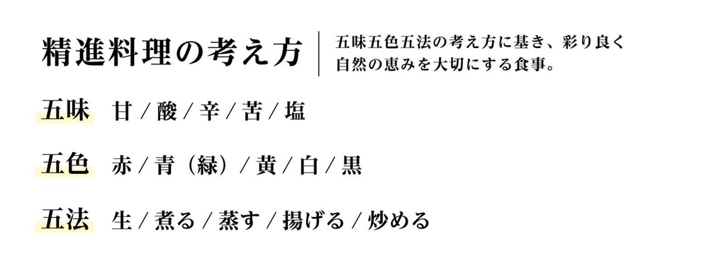 精進料理