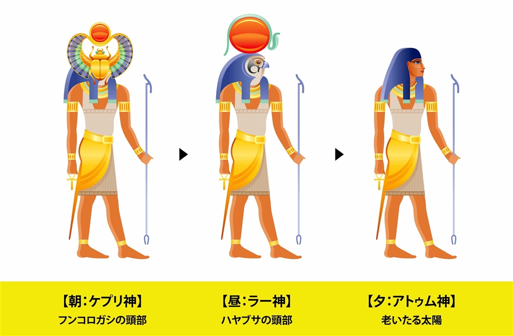 ラーは一日に三つの形態に変化する