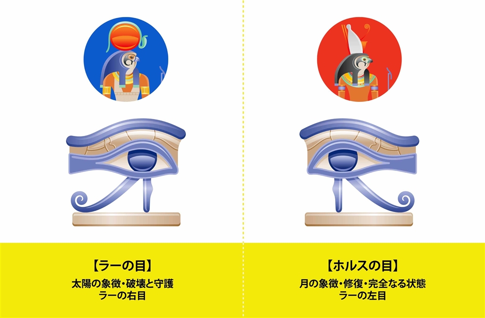 「ラーの目」が持つ意味、「ホルスの目」の違いとは？