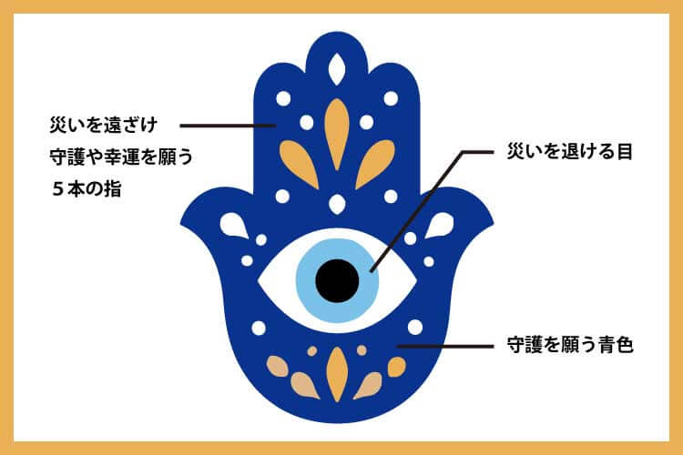 五本の指が表すもの