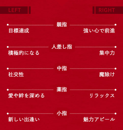 右手・左手でも意味が変わる