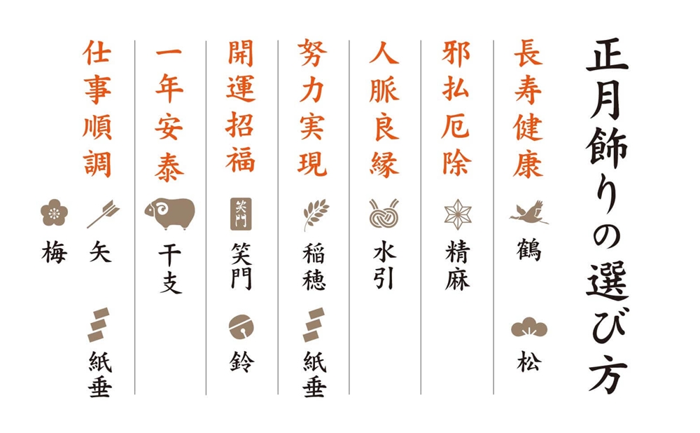 願い事で飾りを選ぶ
